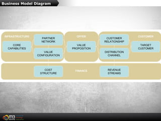 Business Model Diagram
 