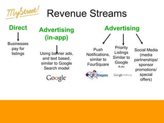 Revenue Streams
Direct
Businesses
pay for
listings

Advertising
(in-app)
Using banner ads,
and text based,
similar to Google
Search model

Advertising
Priority
Push
Notifications, Listings
Similar to
similar to
FourSquare Google
Ads

Social Media
(media
partnerships/
sponsor
promotions/
special
offers)

 