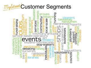 Customer Segments

 