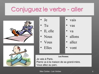 Mes Cartes - Les Verbes 8
• Je
• Tu
• Il, elle
• Nous
• Vous
• Elles
• vais
• vas
• va
• allons
• allez
• vont
Les Phrases:
Je vais à Paris.
Pierre va à la maison de sa grand-mère.
Vous allez au parc.
 