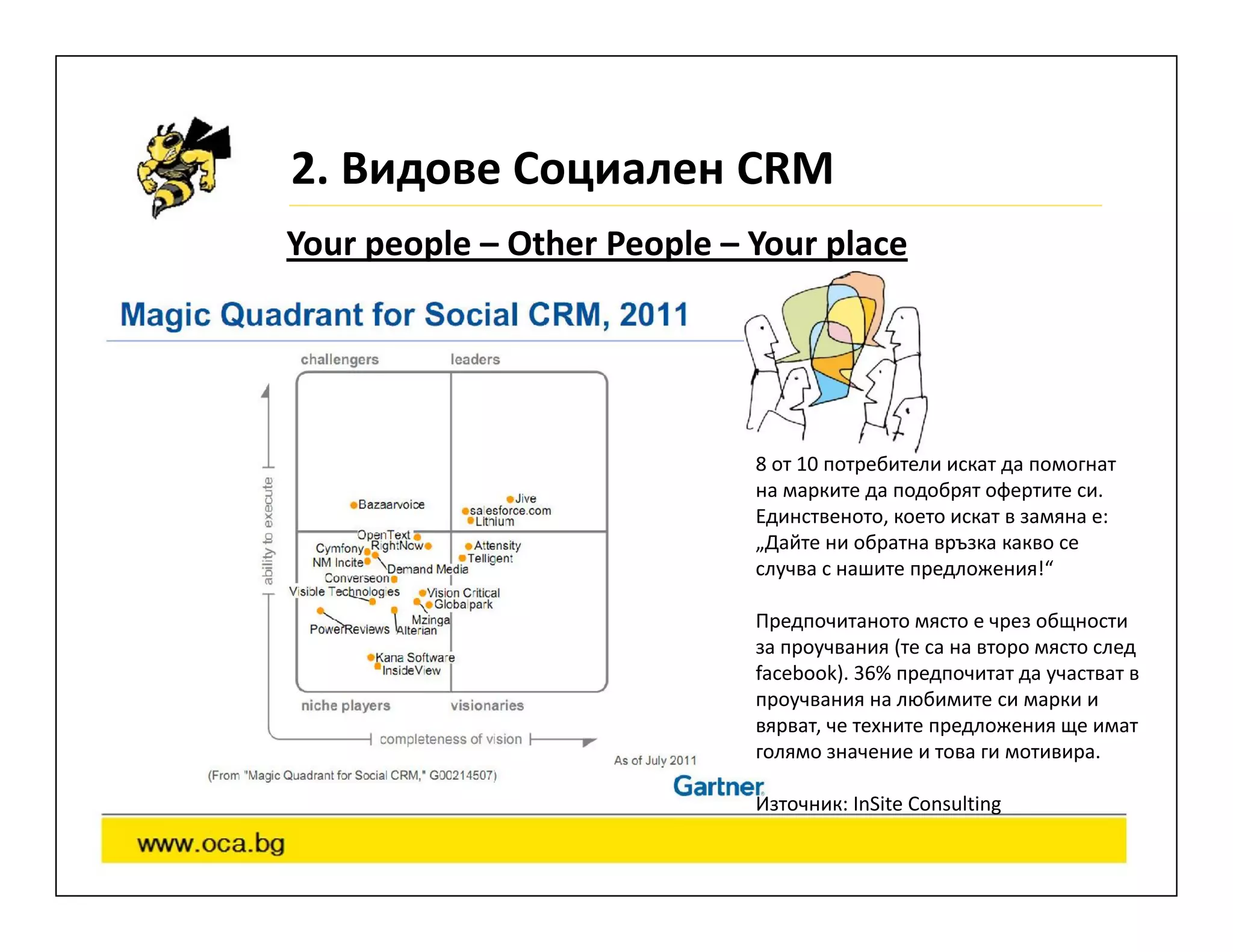 2. Видове Социален CRM
Your people – Other People – Your place




                             8 от 10 потребители искат да помогнат
                             на марките да подобрят офертите си.
                             Единственото, което искат в замяна е:
                             „Дайте ни обратна връзка какво се
                             случва с нашите предложения!“

                             Предпочитаното място е чрез общности
                             за проучвания (те са на второ място след
                             facebook). 36% предпочитат да участват в
                             проучвания на любимите си марки и
                             вярват, че техните предложения ще имат
                             голямо значение и това ги мотивира.

                             Източник: InSite Consulting
 