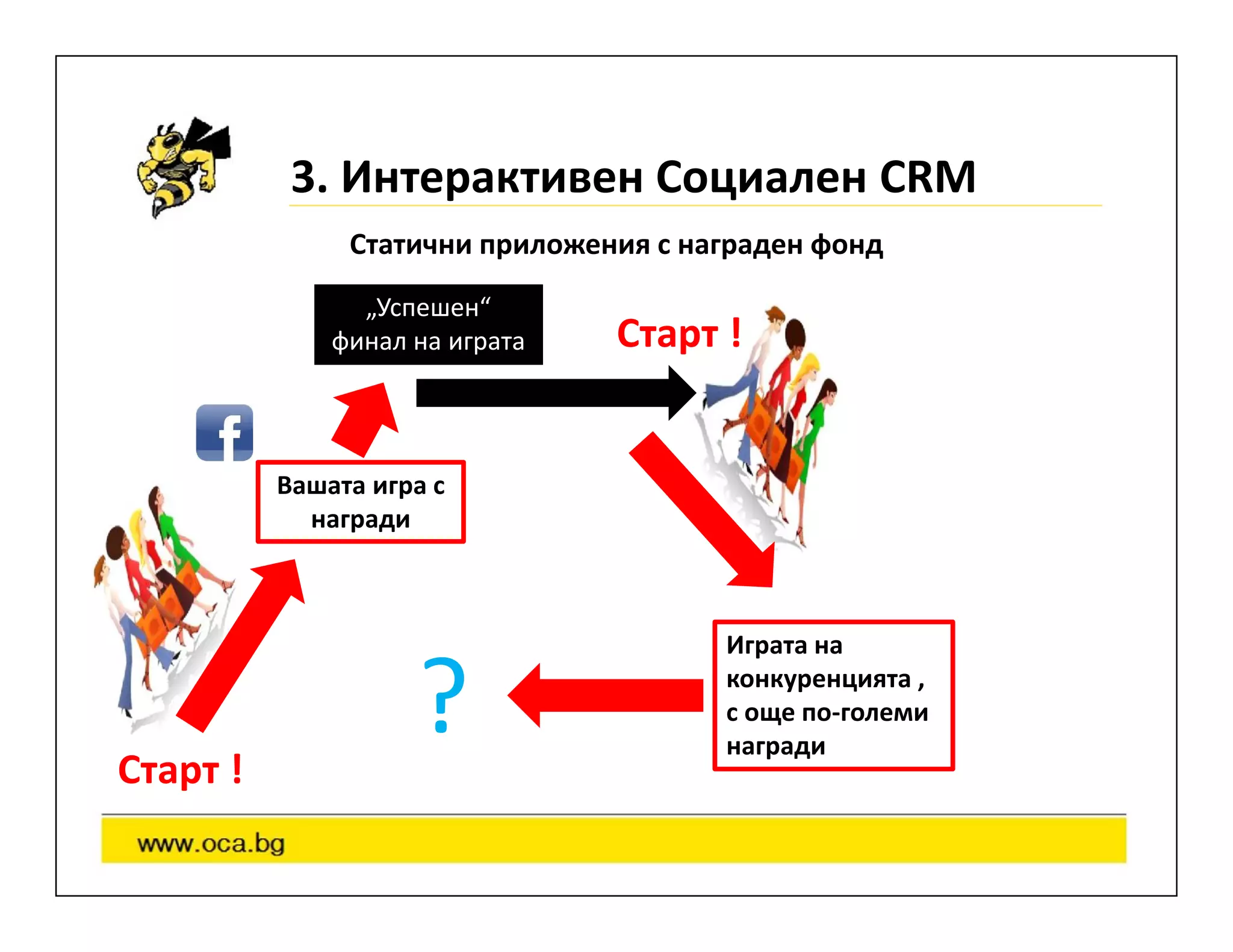 3. Интерактивен Социален CRM
               Статични приложения с награден фонд
                „Успешен“
              финал на играта   Старт !


          Вашата игра с
            награди




                    ?
                                       Играта на
                                       конкуренцията ,
                                       с още по-големи
                                       награди
Старт !
 
