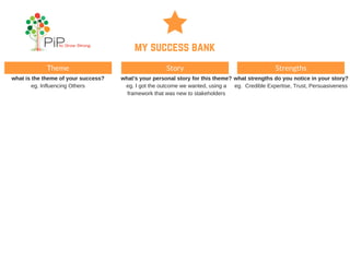 my success bank
Theme Story Strengths
what is the theme of your success?
eg. Influencing Others
what's your personal story for this theme?
eg. I got the outcome we wanted, using a
framework that was new to stakeholders
what strengths do you notice in your story?
eg. Credible Expertise, Trust, Persuasiveness
 