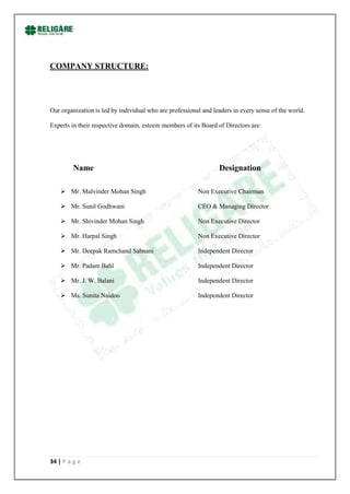 COMPANY STRUCTURE:




Our organization is led by individual who are professional and leaders in every sense of the world.

Experts in their respective domain, esteem members of its Board of Directors are:




         Name                                                    Designation

     Mr. Malvinder Mohan Singh                          Non Executive Chairman

     Mr. Sunil Godhwani                                 CEO & Managing Director

     Mr. Shivinder Mohan Singh                          Non Executive Director

     Mr. Harpal Singh                                   Non Executive Director

     Mr. Deepak Ramchand Sabnani                        Independent Director

     Mr. Padam Bahl                                     Independent Director

     Mr. J. W. Balani                                   Independent Director

     Ms. Sunita Naidoo                                  Independent Director




34 | P a g e
 