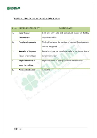 SIMILARITES BETWEEN BANK'S A/c AND DEMAT A/c




S. No.      BASIS OF SIMILARITY                           PARTICULARS

1.          Security and            Both are very safe and convenient means of holding

            Convenience             deposits/securities

2.          Number of accounts      No legal barrier on the number of bank or Demat accounts

                                    that can be opened

3.          Transfer of deposits    Funds/securities are transferred only at the instruction of

            (funds or securities)   the account holder

4.          Physical transfer of    Physical transfer of money/securities is not involved

            money/securities

5.          Nomination Facility     Available




     65 | P a g e
 