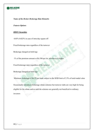 Name of the Broker Brokerage Rate Remarks


Futures Options


HDFC Securities


0.05% 0.025% in case of intra-day square off


Fixed brokerage rates regardless of the turnover


Brokerage charged on both legs


1% of the premium amount or Rs.100 per lot, whichever is higher


Fixed brokerage rates regardless of the turnover


Brokerage charged on both legs


Minimum brokerage of Rs.25 per trade subject to the SEBI limit of 2.5% of total traded value


Occasionally introduces brokerage rebate schemes but turnover slabs are very high for being

eligible for the rebate and as such the schemes are generally not beneficial to ordinary

investors




77 | P a g e
 