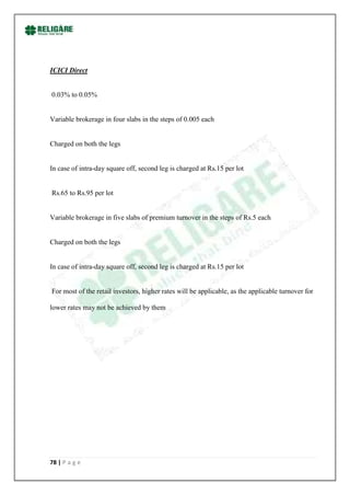 ICICI Direct


0.03% to 0.05%


Variable brokerage in four slabs in the steps of 0.005 each


Charged on both the legs


In case of intra-day square off, second leg is charged at Rs.15 per lot


Rs.65 to Rs.95 per lot


Variable brokerage in five slabs of premium turnover in the steps of Rs.5 each


Charged on both the legs


In case of intra-day square off, second leg is charged at Rs.15 per lot


For most of the retail investors, higher rates will be applicable, as the applicable turnover for

lower rates may not be achieved by them




78 | P a g e
 