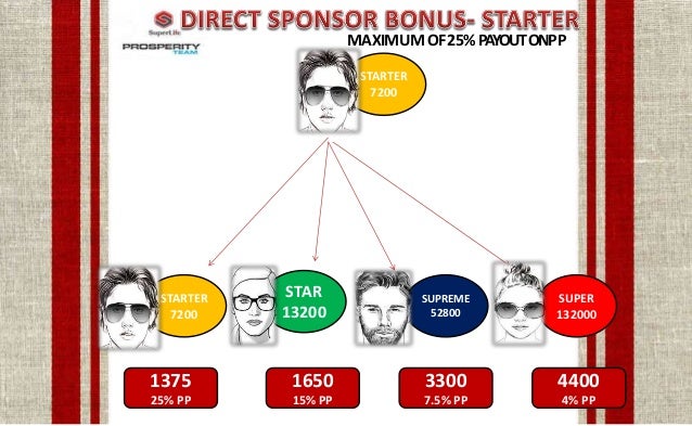 Super life business plan picture