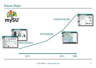 Future Steps



          ™                                     CROWDFUNDING




                              NETWORKING


          BASE SERVICES




               2013                                        2014   TIME


                          © 2013 MYSU - info@mysulab.com                 11
 