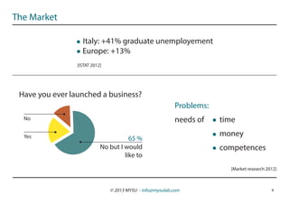 The Market

                   Italy: +41% graduate unemployement
          	        Europe: +13%
                 [ISTAT 2012]




 Have you ever launched a business?
                                                            Problems:
  No                                                        needs of    time
  Yes                                                                   money
                                       65 %
                            No but I would                              competences
                                     like to
                                                                          [Market research 2012]



                                © 2013 MYSU - info@mysulab.com                               4
 
