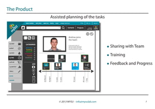 The Product
              Assisted planning of the tasks




                                                   Sharing with Team
                                                   Training
                                                   Feedback and Progress




                  © 2013 MYSU - info@mysulab.com                       7
 