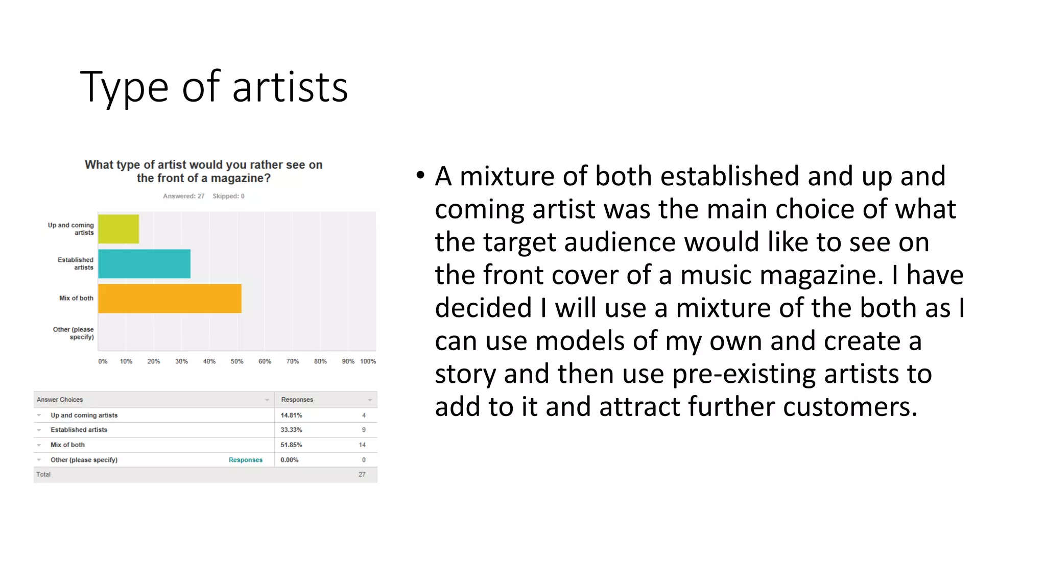 Type of artists
• A mixture of both established and up and
coming artist was the main choice of what
the target audience would like to see on
the front cover of a music magazine. I have
decided I will use a mixture of the both as I
can use models of my own and create a
story and then use pre-existing artists to
add to it and attract further customers.
 