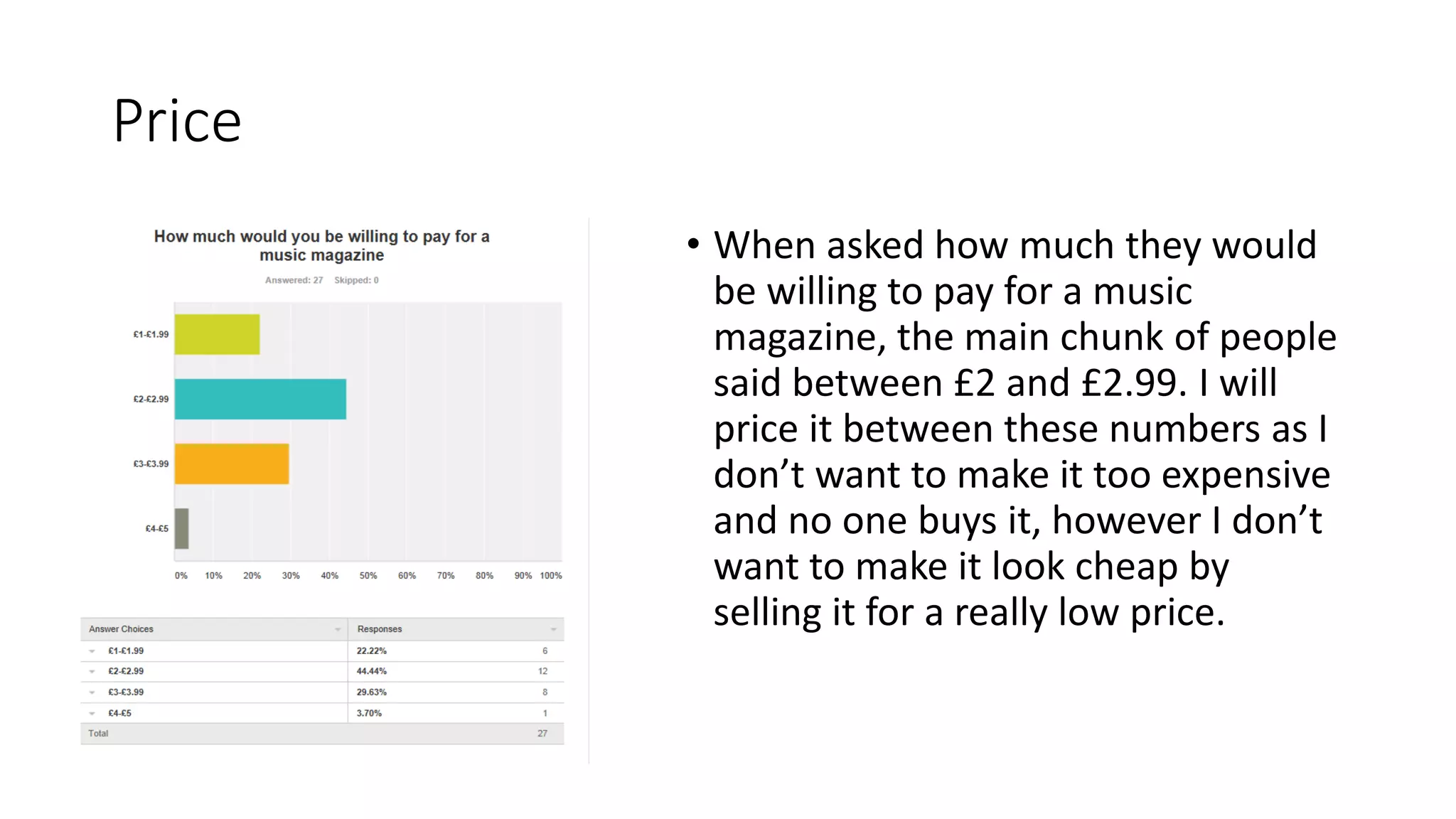 Price
• When asked how much they would
be willing to pay for a music
magazine, the main chunk of people
said between £2 and £2.99. I will
price it between these numbers as I
don’t want to make it too expensive
and no one buys it, however I don’t
want to make it look cheap by
selling it for a really low price.
 
