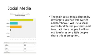 Social Media
• The main social media chosen by
my target audience was twitter
and facebook. I will use a social
media for different platforms and
to attract more people. I will not
use tumlbr as very little people
chose this as an option.
 