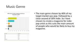 Music Genre
• The main genre chosen by 40% of my
target market was pop. Followed by a
close second of 30% Indie. So I have
chosen to create a magazine for indie
pop artist as this suits the main amount
of people who would be likely to buy my
magazine.
 