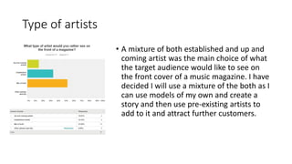 Type of artists
• A mixture of both established and up and
coming artist was the main choice of what
the target audience would like to see on
the front cover of a music magazine. I have
decided I will use a mixture of the both as I
can use models of my own and create a
story and then use pre-existing artists to
add to it and attract further customers.
 