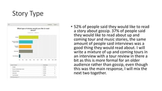 Story Type
• 52% of people said they would like to read
a story about gossip. 37% of people said
they would like to read about up and
coming tour and music stories, the same
amount of people said interviews was a
good thing they would read about. I will
write a mixture of up and coming tours in
an interview with a tour review in there a
bit as this is more formal for an older
audience rather than gossip, even though
this was the main response, I will mix the
next two together.
 
