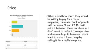 Price
• When asked how much they would
be willing to pay for a music
magazine, the main chunk of people
said between £2 and £2.99. I will
price it between these numbers as I
don’t want to make it too expensive
and no one buys it, however I don’t
want to make it look cheap by
selling it for a really low price.
 