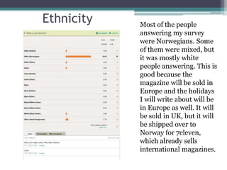 Ethnicity   Most of the people
            answering my survey
            were Norwegians. Some
            of them were mixed, but
            it was mostly white
            people answering. This is
            good because the
            magazine will be sold in
            Europe and the holidays
            I will write about will be
            in Europe as well. It will
            be sold in UK, but it will
            be shipped over to
            Norway for 7eleven,
            which already sells
            international magazines.
 