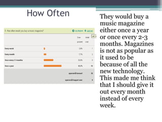 How Often   They would buy a
            music magazine
            either once a year
            or once every 2-3
            months. Magazines
            is not as popular as
            it used to be
            because of all the
            new technology.
            This made me think
            that I should give it
            out every month
            instead of every
            week.
 