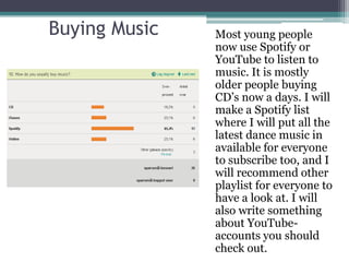 Buying Music   Most young people
               now use Spotify or
               YouTube to listen to
               music. It is mostly
               older people buying
               CD’s now a days. I will
               make a Spotify list
               where I will put all the
               latest dance music in
               available for everyone
               to subscribe too, and I
               will recommend other
               playlist for everyone to
               have a look at. I will
               also write something
               about YouTube-
               accounts you should
               check out.
 