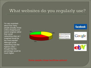 I’m very surprised about how many people actually chose online shopping and search engines rather than social networking sites as I imagined would be the most popular! Although social networking was the highest voted, I thought that the percentage would be much higher. Some people chose two/three options!   