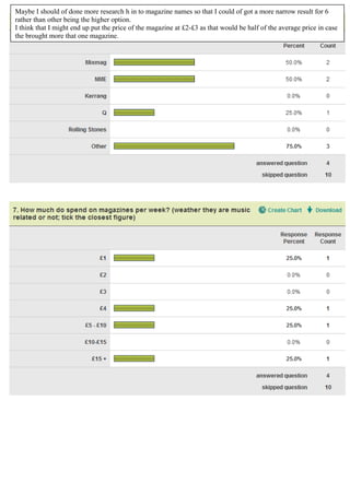 Maybe I should of done more research h in to magazine names so that I could of got a more narrow result for 6
rather than other being the higher option.
I think that I might end up put the price of the magazine at £2-£3 as that would be half of the average price in case
the brought more that one magazine.
 