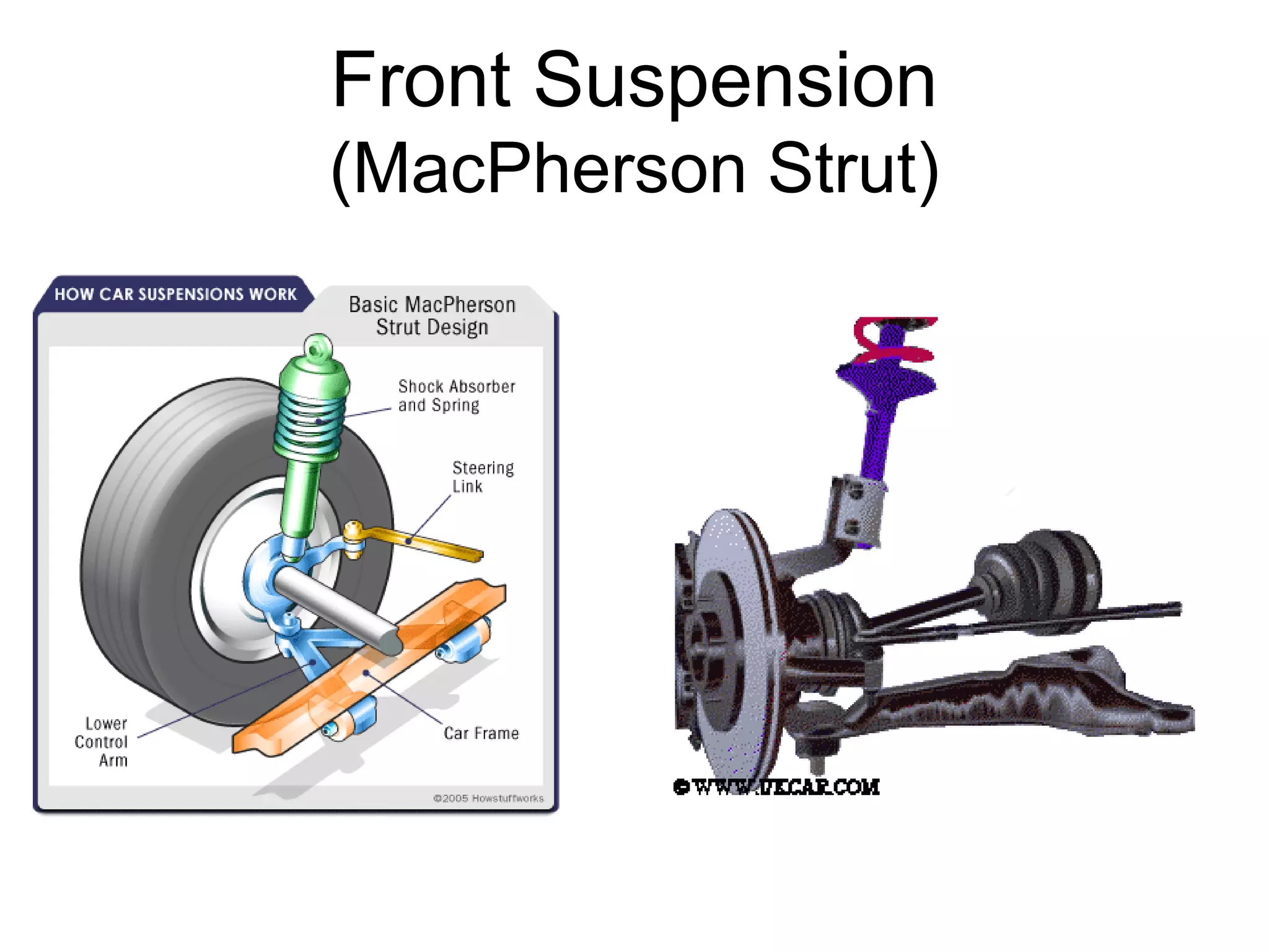 Automobile suspension system