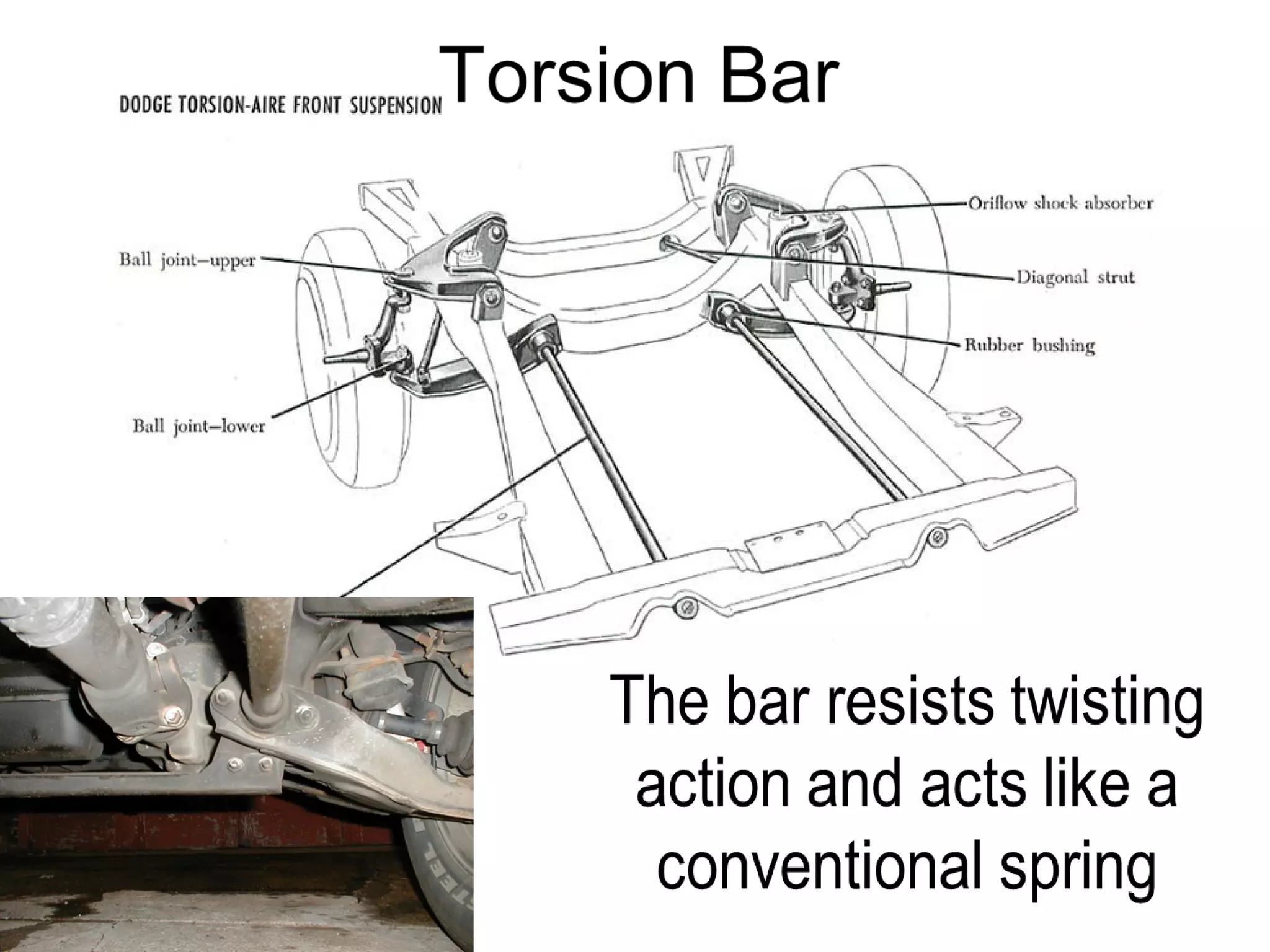 Automobile suspension system