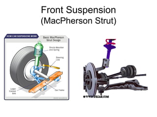 Front Suspension
(MacPherson Strut)

 