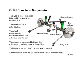 Solid Rear Axle Suspension
This type of rear suspension
is typical for a rear-wheel
drive vehicle.

Shock absorber
Coil
springs

The axle is inside a
solid housing.
The shock
absorbers are
mounted between the
solid axle and the frame.

Axle housing

Stabilizer bar

The springs are arranged between the
axle housing and the frame of the vehicle.

Trailing arm

Trailing arms, or links, hold the rear axle in position.
A stabilizer bar and track bar are included to add vehicle stability.
16 of 12

 