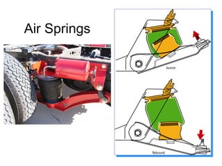Air Springs

 