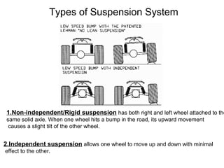 Types of Suspension System

1.Non-independent/Rigid suspension has both right and left wheel attached to the
same solid axle. When one wheel hits a bump in the road, its upward movement
causes a slight tilt of the other wheel.

2.Independent suspension allows one wheel to move up and down with minimal
effect to the other.

 