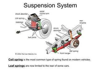 Suspension System

Coil spring is the most common type of spring found on modern vehicles.
Leaf springs are now limited to the rear of some cars.

 
