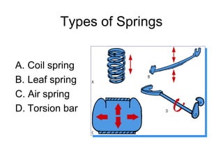Automobile suspension system