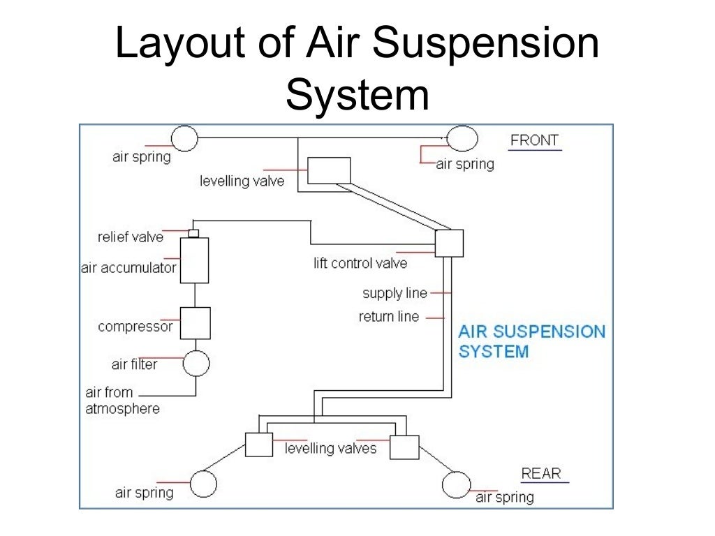 Automobile suspension system