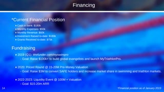 14
♦ 2019 (Q1): Wefunder.com/myswimpro
- Goal: Raise $100k+ to build global evangelists and launch MyTriathlonPro.
♦ 2020: Priced Round @ 15-20M Pre-Money Valuation
- Goal: Raise $3M to convert SAFE holders and increase market share in swimming and triathlon markets.
♦ 2022-2023: Liquidity Event @ 100M + Valuation
- Goal: $15-20m ARR
♦ Cash in bank: $180k
♦ Monthly Expenses: $50k
♦ Monthly Revenue: $60k
♦ Investment Raised to-date: $180k
♦ Grants Received to-date: $75k
*Current Financial Position
Fundraising
*Financial position as of January 2019
Financing
 