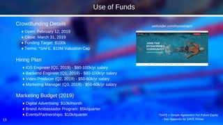 15
♦ Open: February 12, 2019
♦ Close: March 31, 2019
♦ Funding Target: $100k
♦ Terms: *SAFE, $10M Valuation Cap
Crowdfunding Details
Hiring Plan
♦ iOS Engineer (Q1, 2019) - $80-100k/yr salary
♦ Backend Engineer (Q1, 2019) - $80-100k/yr salary
♦ Video Producer (Q2, 2019) - $50-60k/yr salary
♦ Marketing Manager (Q3, 2019) - $50-60k/yr salary
Marketing Budget (2019)
♦ Digital Advertising: $10k/month
♦ Brand Ambassador Program: $5k/quarter
♦ Events/Partnerships: $10k/quarter *SAFE = Simple Agreement For Future Equity
- See Appendix for SAFE Primer
Use of Funds
wefunder.com/myswimpro
 
