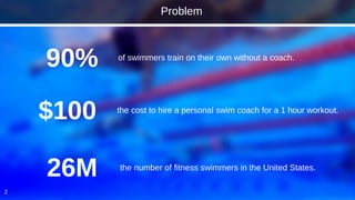 2
Problem
of swimmers train on their own without a coach.
90%
$100 the cost to hire a personal swim coach for a 1 hour workout.
26M the number of fitness swimmers in the United States.
 