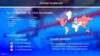 Top 10 Countries By Total Downloads
1) United States
2) United Kingdom
3) Canada
4) Australia
5) China
6) Germany
7) India
8) Brazil
9) Russia
10) Spain
Growth Statistics
♦ Total Downloads: 750k (growing 30k/month)
♦ Email List Size: 300k (growing 15k/month)
♦ Website Traffic: 50k Unique visitors/month
Social Audience
-> 82,000 Fans
-> 93,000 Followers
-> 23,000 Followers
-> 7,000 Subscribers
Appx. 3
Global Audience
 