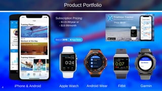 4 iPhone & Android Apple Watch Android Wear Fitbit Garmin
Subscription Pricing:
- $119.99/year or
- $19.99/month
Price: $9.99
Product Portfolio
 