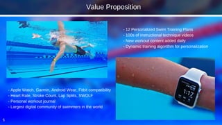 5
Value Proposition
- 12 Personalized Swim Training Plans
- 100s of instructional technique videos
- New workout content added daily
- Dynamic training algorithm for personalization
- Apple Watch, Garmin, Android Wear, Fitbit compatibility
- Heart Rate, Stroke Count, Lap Splits, SWOLF
- Personal workout journal
- Largest digital community of swimmers in the world
 