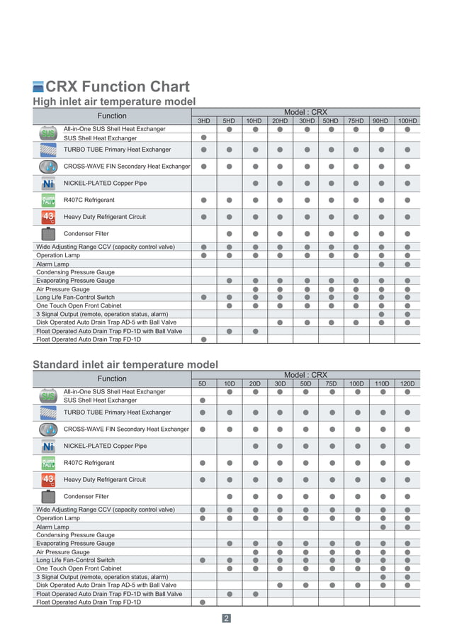 Máy Sấy ORION CRXDseries2010catalogue.pdf Home Appliances Home
