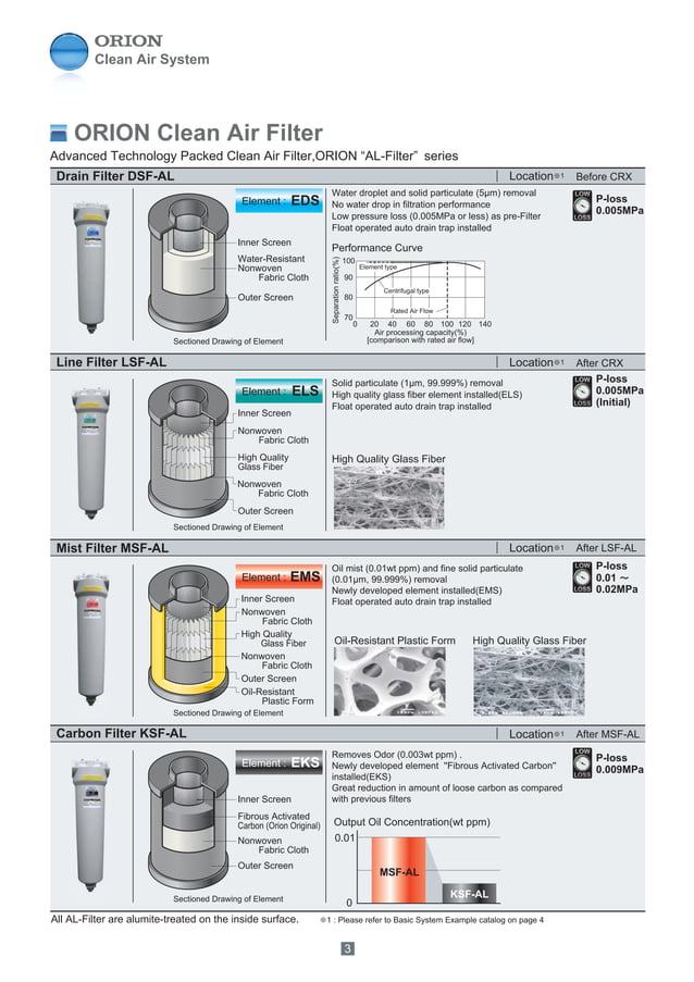 Máy Sấy ORION CRXDseries2010catalogue.pdf Home Appliances Home