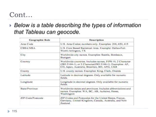 Cont…
 Below is a table describing the types of information
that Tableau can geocode.
115
 