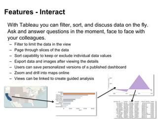 Features - Interact
With Tableau you can filter, sort, and discuss data on the fly.
Ask and answer questions in the moment, face to face with
your colleagues.
– Filter to limit the data in the view
– Page through slices of the data
– Sort capability to keep or exclude individual data values
– Export data and images after viewing the details
– Users can save personalized versions of a published dashboard
– Zoom and drill into maps online
– Views can be linked to create guided analysis
 