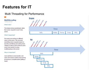 Features for IT
Multi Threading for Performance
 