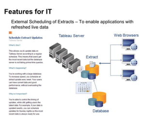 Features for IT
External Scheduling of Extracts – To enable applications with
refreshed live data
 