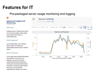 Features for IT
Pre-packaged server usage monitoring and logging
 