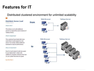Features for IT
Distributed clustered environment for unlimited scalability
 